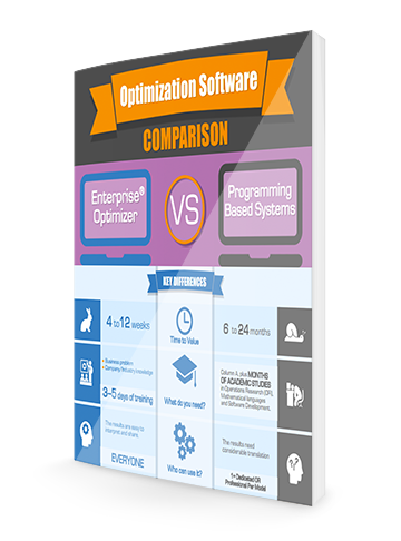 Optimization Software Infographic | River Logic