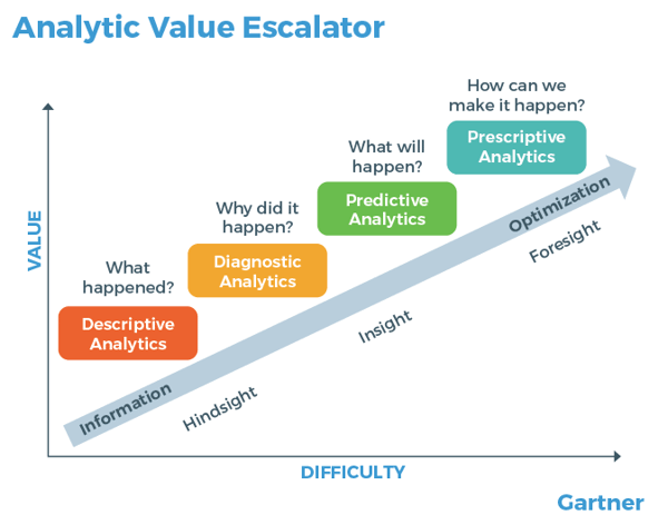 Analytic Value 