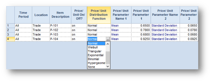 microsoft excel scenario manager and prescriptive analytics