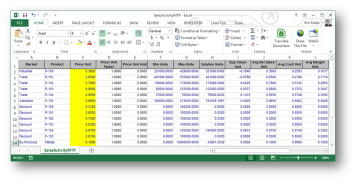 microsoft excel scenario manager and prescriptive analytics