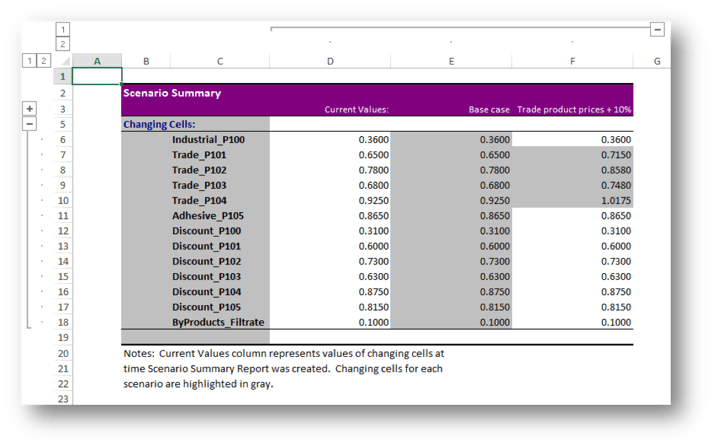 microsoft excel scenario manager and prescriptive analytics