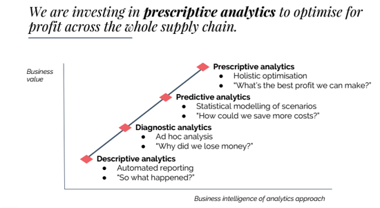 shoes_of_prey_prescriptive_analytics.png