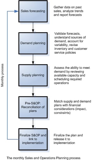 Monthly_SOP_Process