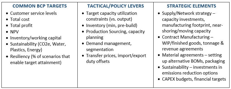 business-continuity-planning-metrics