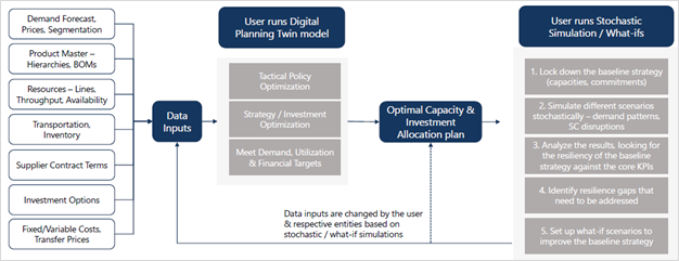 business-continuity-planning-process