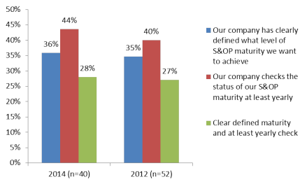 sop-graph.png