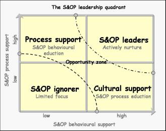 sop-quadrant-v2.jpg