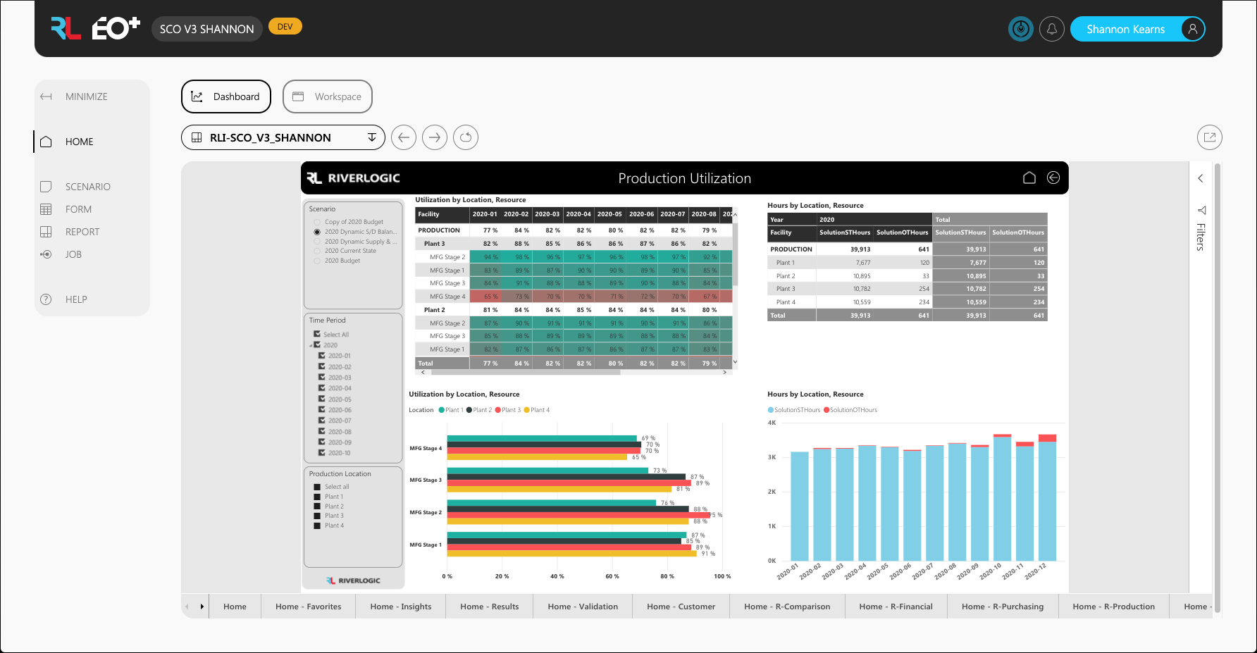 Capacity Optimization - Production Utilization